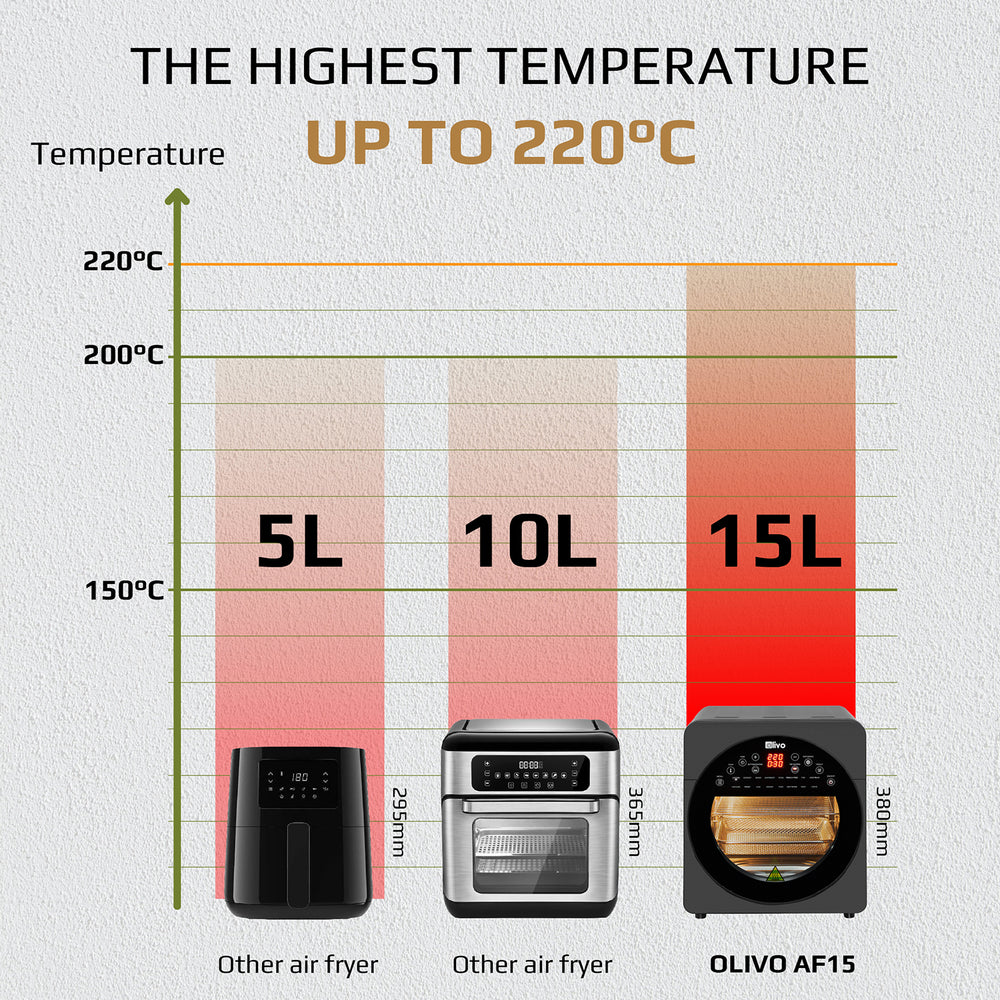 OLIVO AF15 Air Fryer - 16 Preset Functions - 15L Capacity - 2000W Power