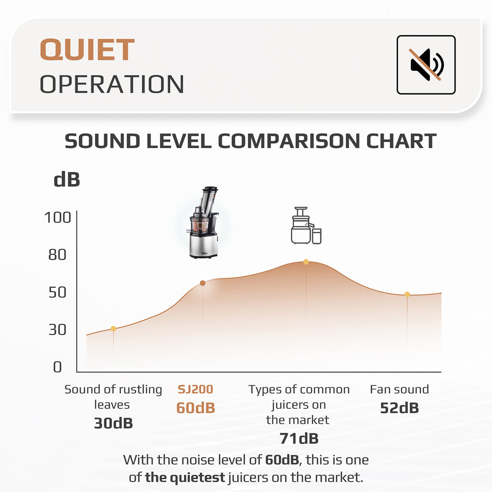 OLIVO SJ200 Multifunction Slow Juicer - Squeeze Out Up To 98% - Slow Speed 39 rpm - Easy to Clean