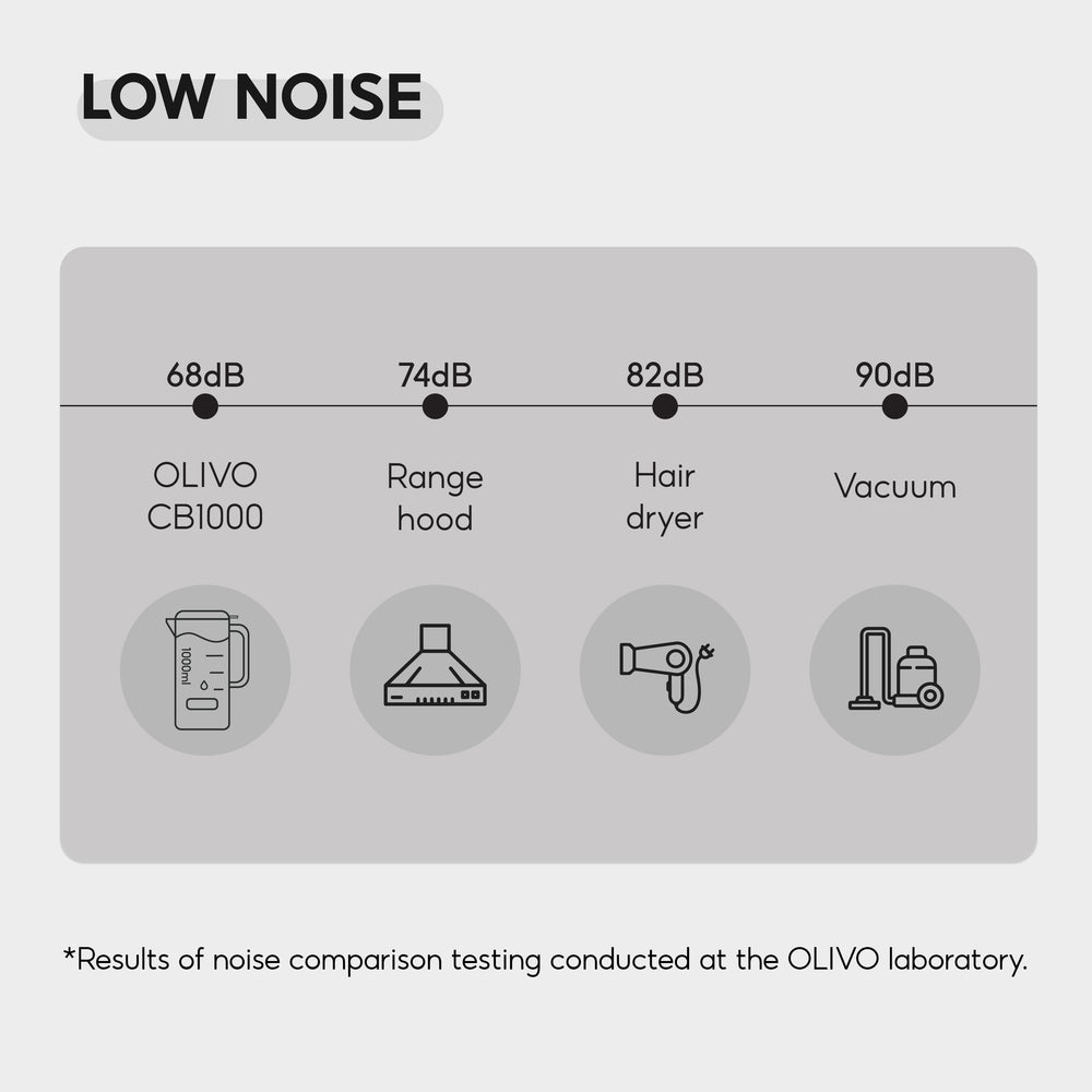 OLIVO CB1000 Nut Milk Maker - Smoothie Blender - Soup Maker, 35 Oz & 120 V, 9 functions, 304 stainless steel, safety sensor