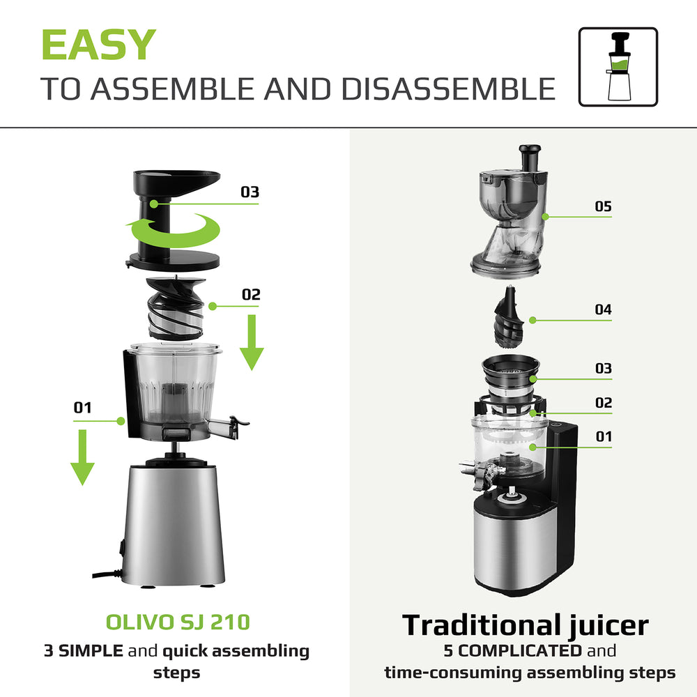 OLIVO SJ210 Slow Juicer - Squeeze Out Up To 98%- Multi-purpose Fruit And Vegetable Juicer